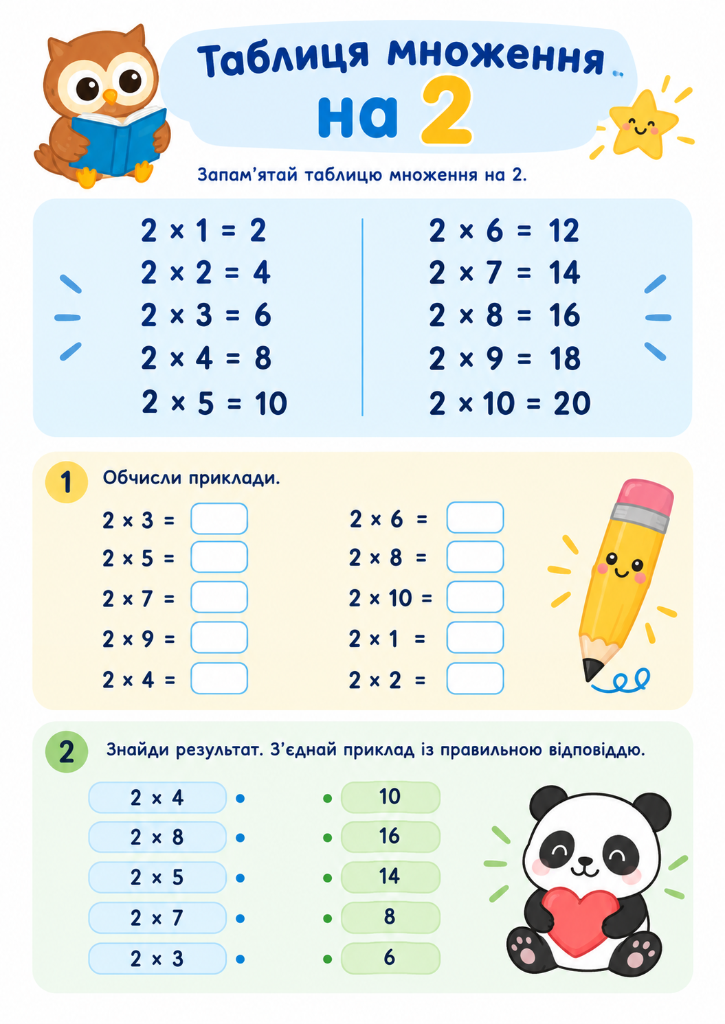 Таблиця множення на 2: вивчаємо легко та швидко для дітей
